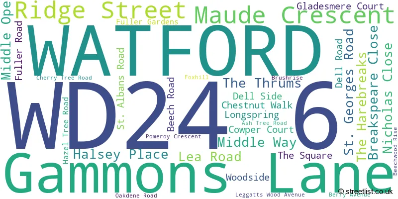 A word cloud for the WD24 6 postcode